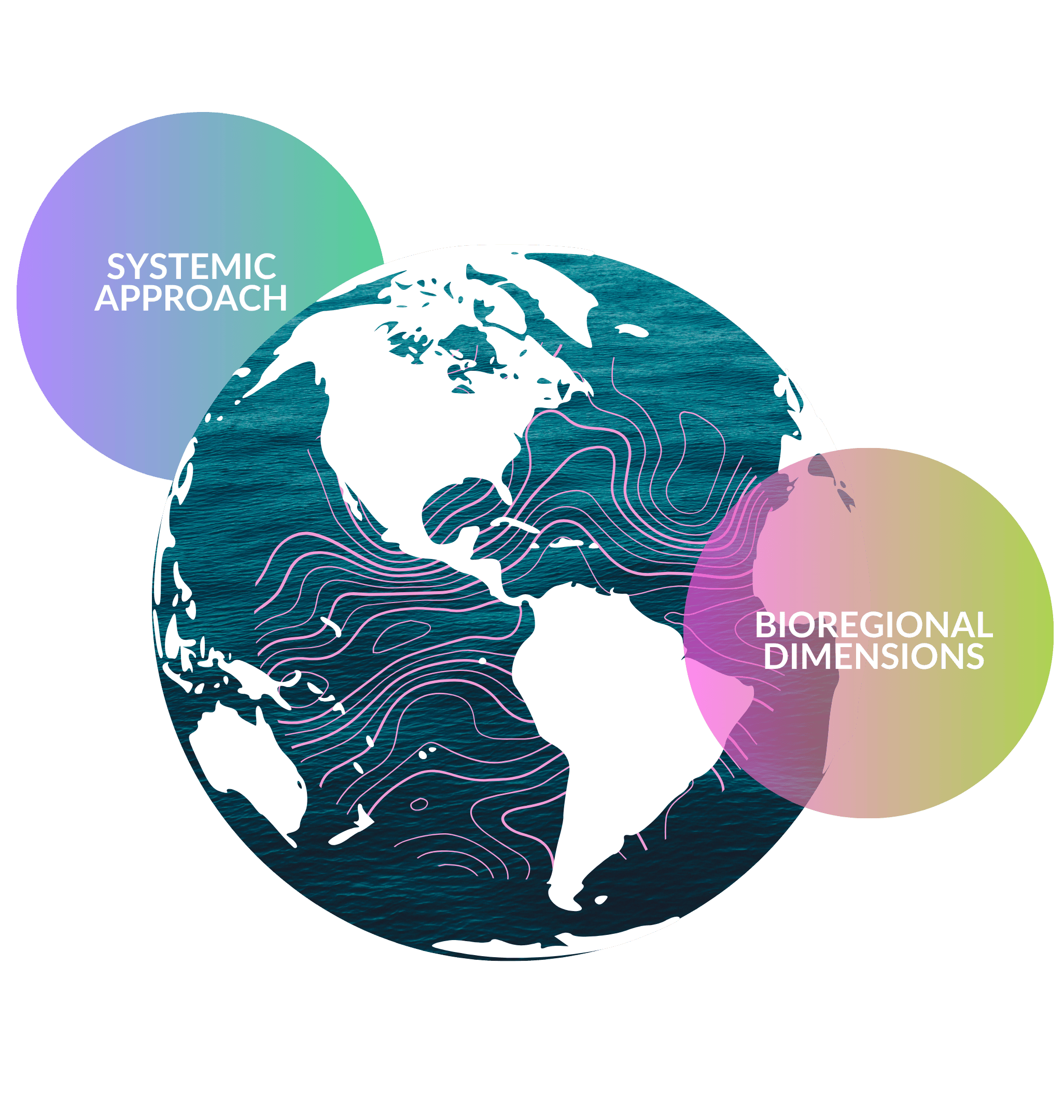 Earth and words Bioregional Dimensions