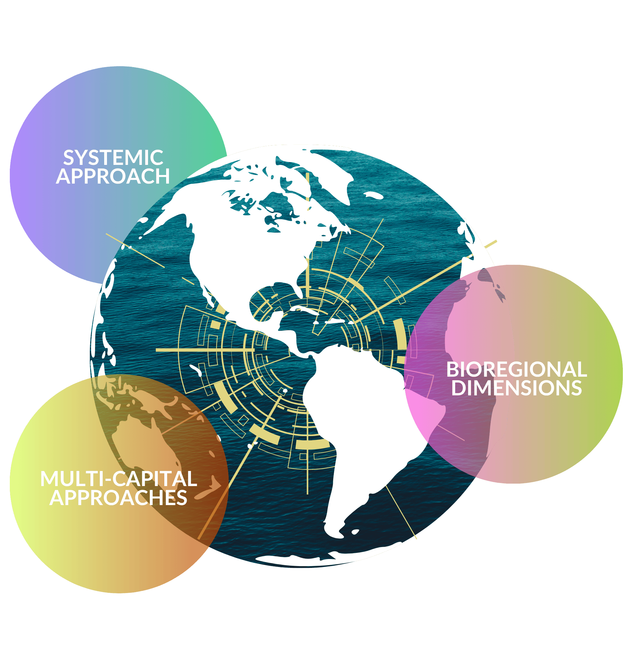 Earth and words Systemic Approach, Bioregional Dimensions and Multicapital Approaches